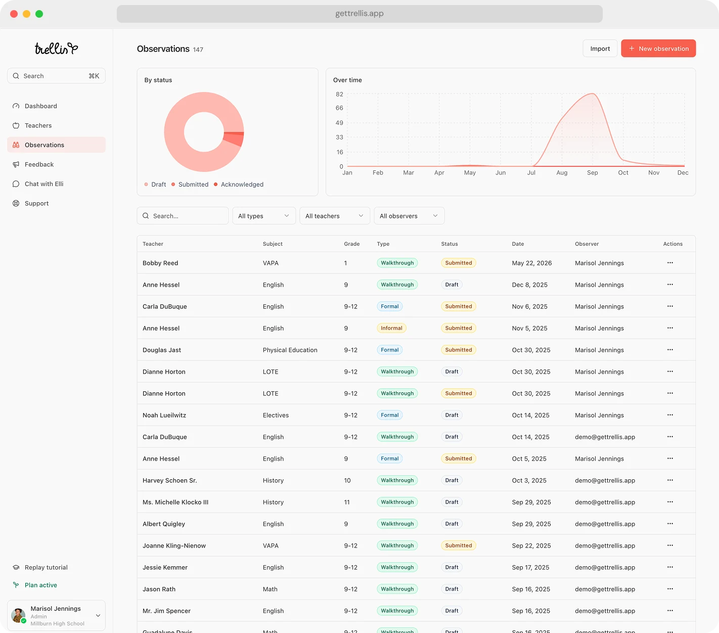 Trellis observation tracking dashboard