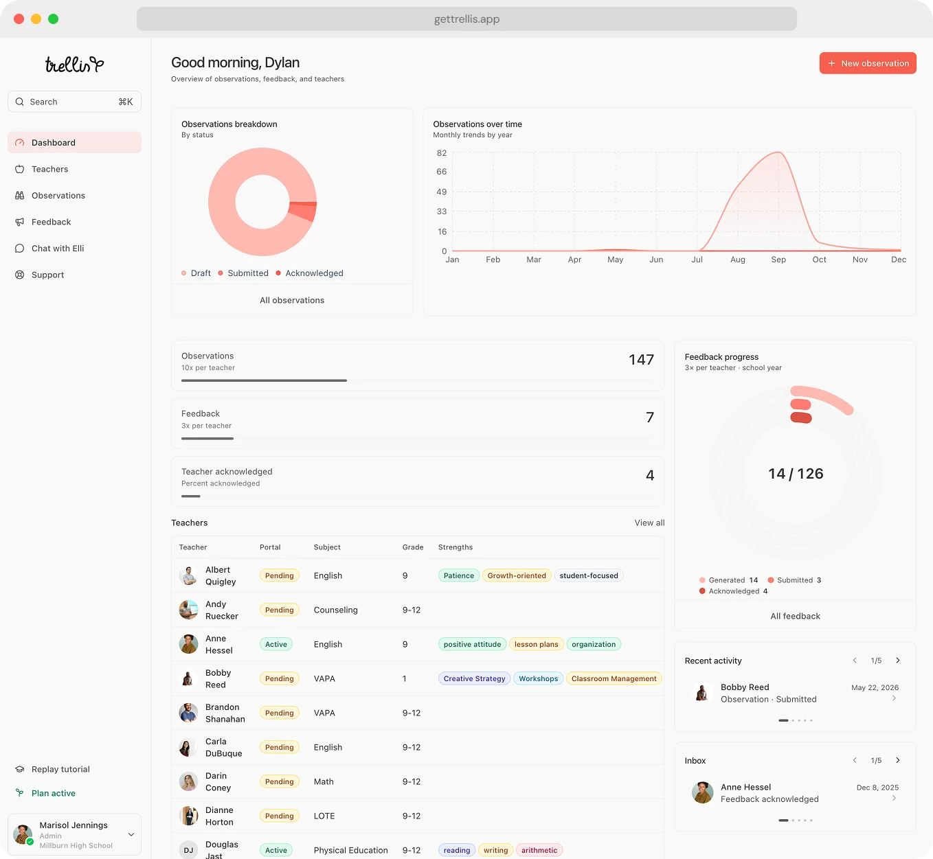 Trellis dashboard showing teacher observations and feedback