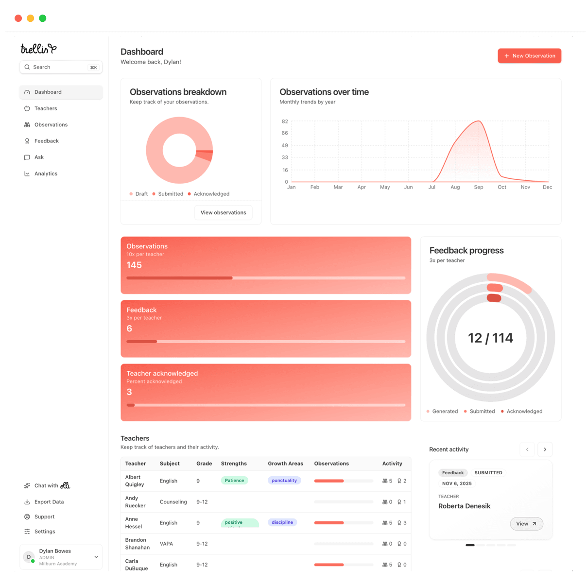 Trellis dashboard overview showing observation and feedback tools