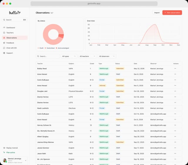 Trellis observation tracking dashboard